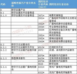 数字创意产业新版目录发布，虚拟现实、影视制作等迎来新机遇