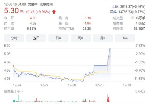 数字内容制作服务 赋能品牌，连接未来