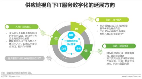 2021年中国IT服务供应链数字化升级研究报告 数字内容制作服务的演进与机遇