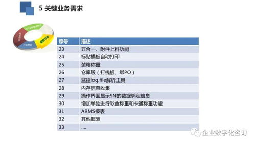 高科技电子行业数字化工厂案例分析 数字内容制造服务的变革与价值