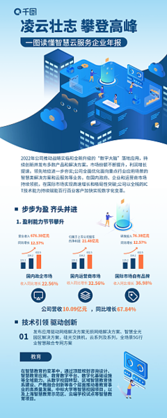 数字2模板在线制作与数字内容制作服务指南