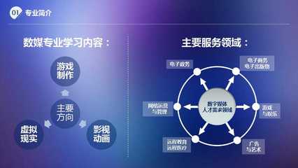 图说专业｜数字媒体技术 数字内容制作服务